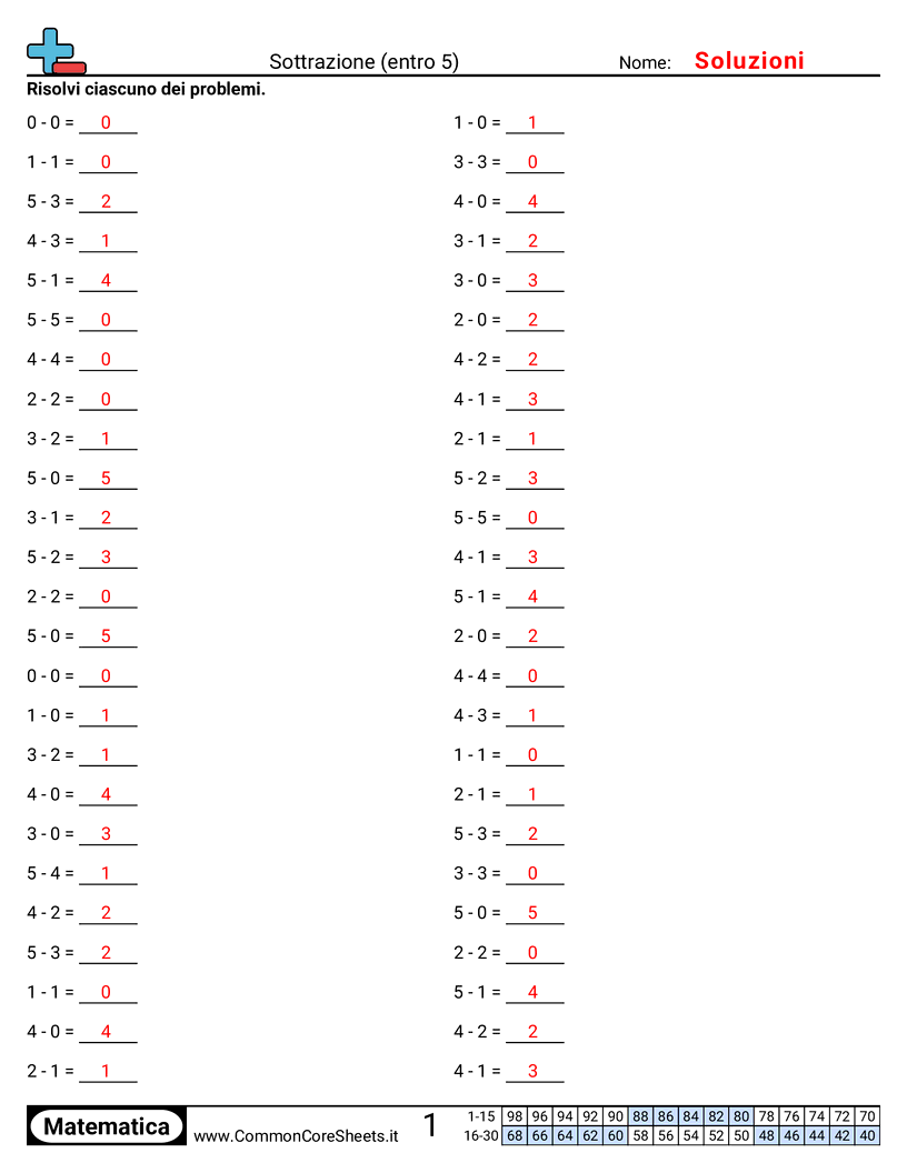 Esercizi Intensivi di Matematica - sottrazione-entro-5 worksheet