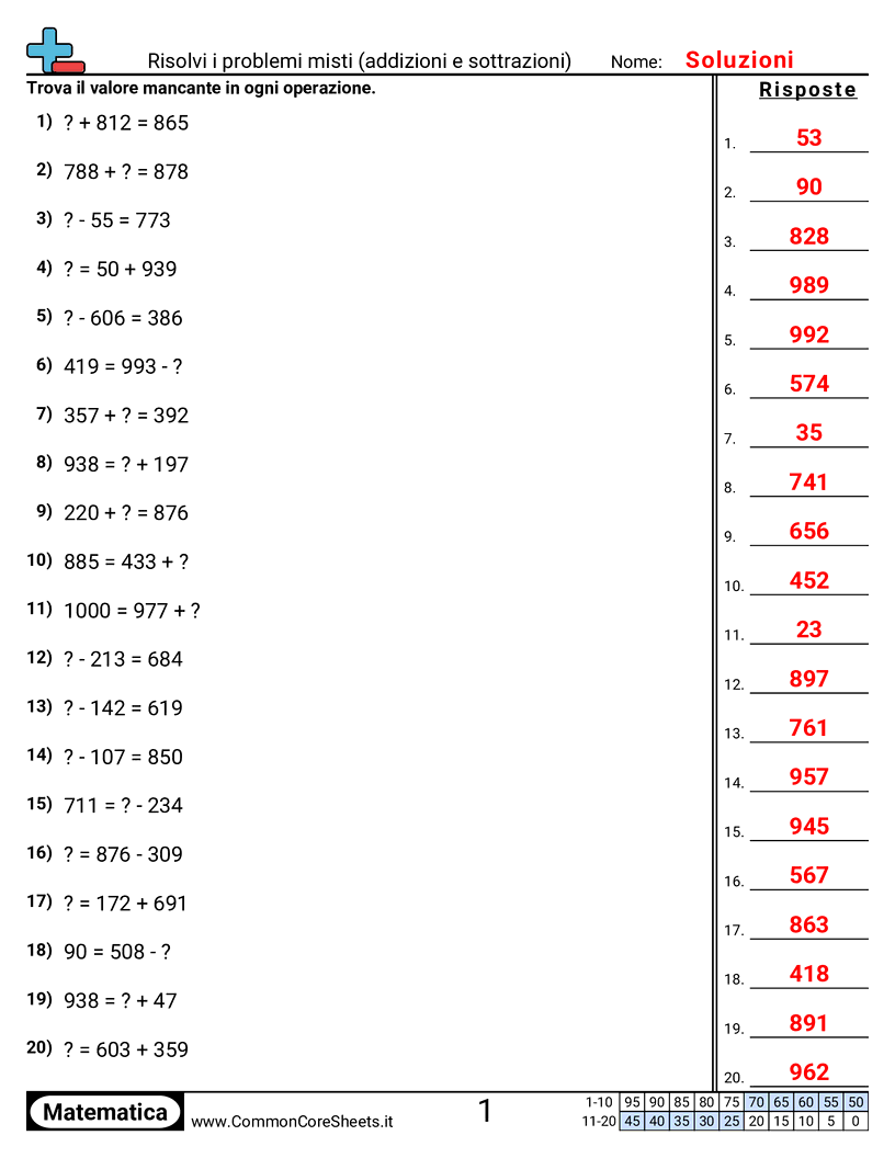Esercizi sulle Addizioni - risolvere-problemi-misti-entro-1000 worksheet