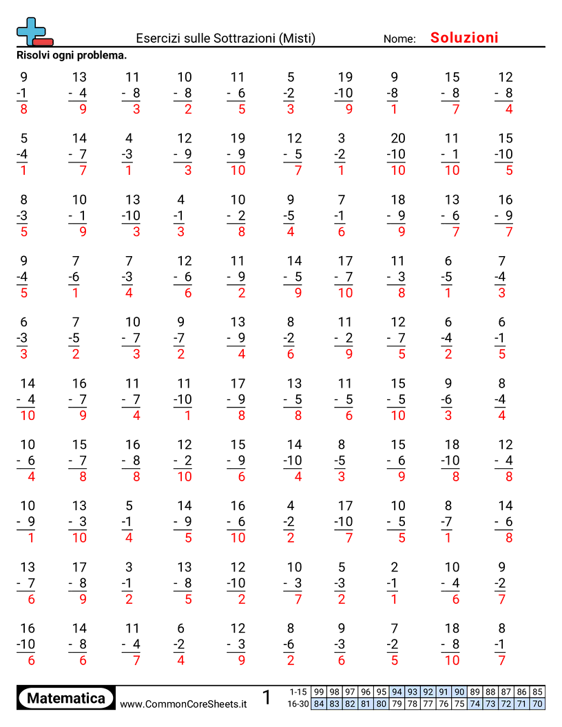 Esercizi Intensivi di Matematica - misto worksheet