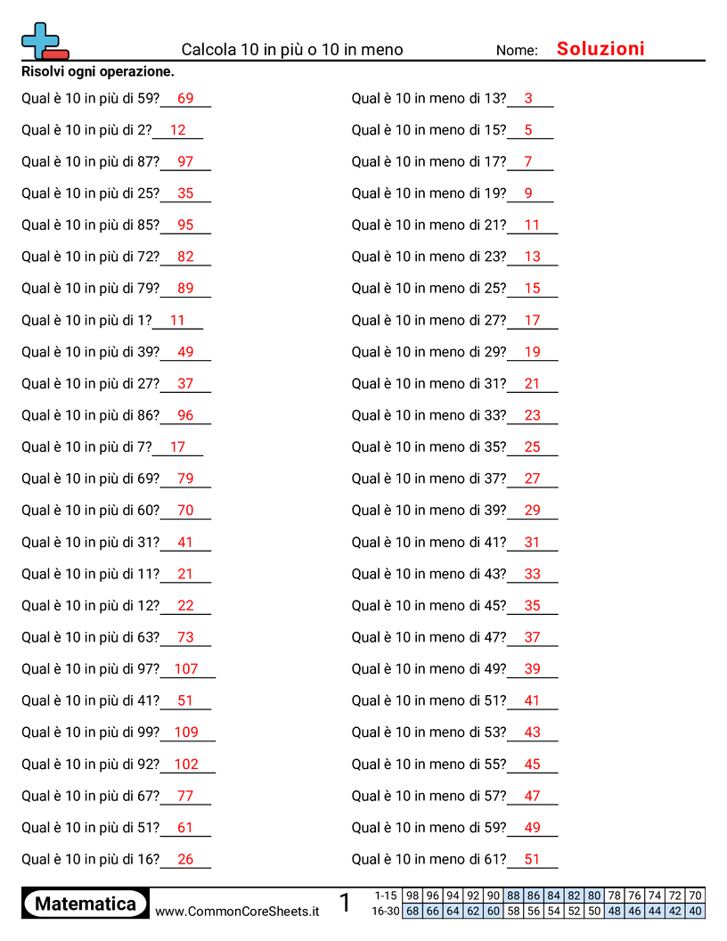 Esercizi Intensivi di Matematica - trovare-dieci-in-piu-e-dieci-in-meno worksheet