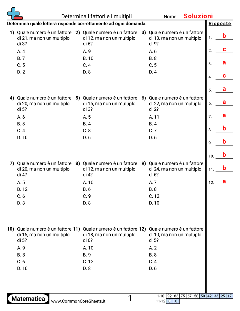 Esercizi sui Divisori - Determinare fattori e multipli worksheet