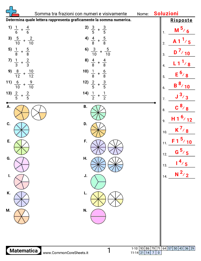 Esercizi sulle Frazioni - addizione-di-frazioni-numerico-e-visivo worksheet