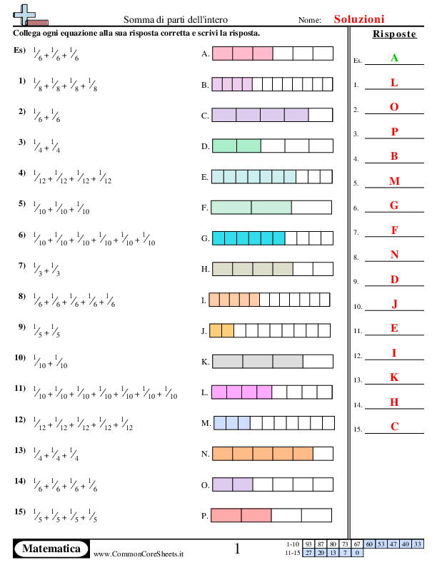  - somma-parti-di-un-intero worksheet