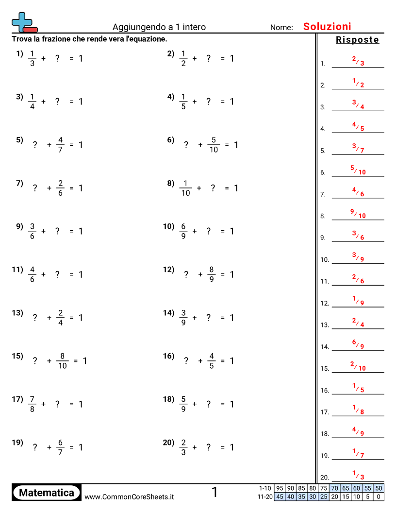Esercizi sulle Frazioni - somma-fino-a-1-intero worksheet