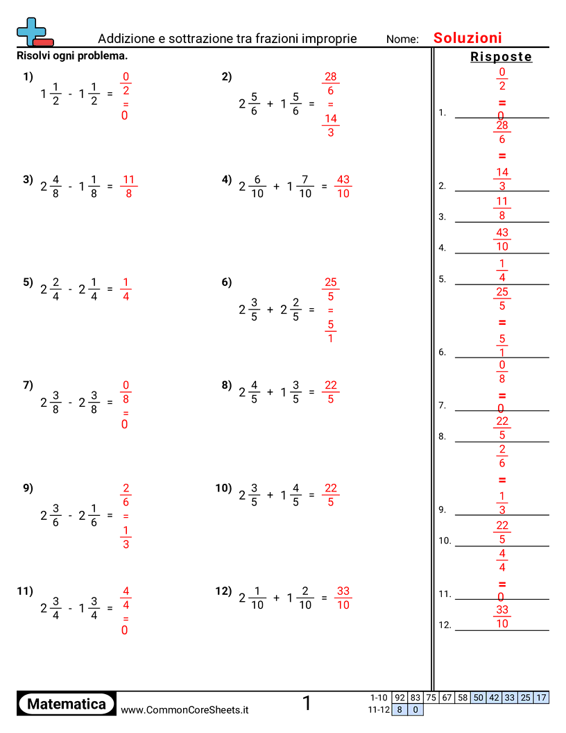 Esercizi sulle Frazioni - frazioni-improprie-stesso-denominatore worksheet