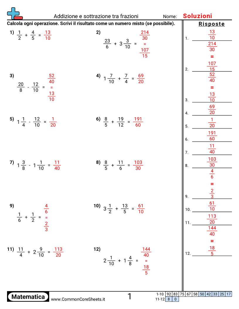Esercizi sulle Frazioni - denominatore-diverso worksheet