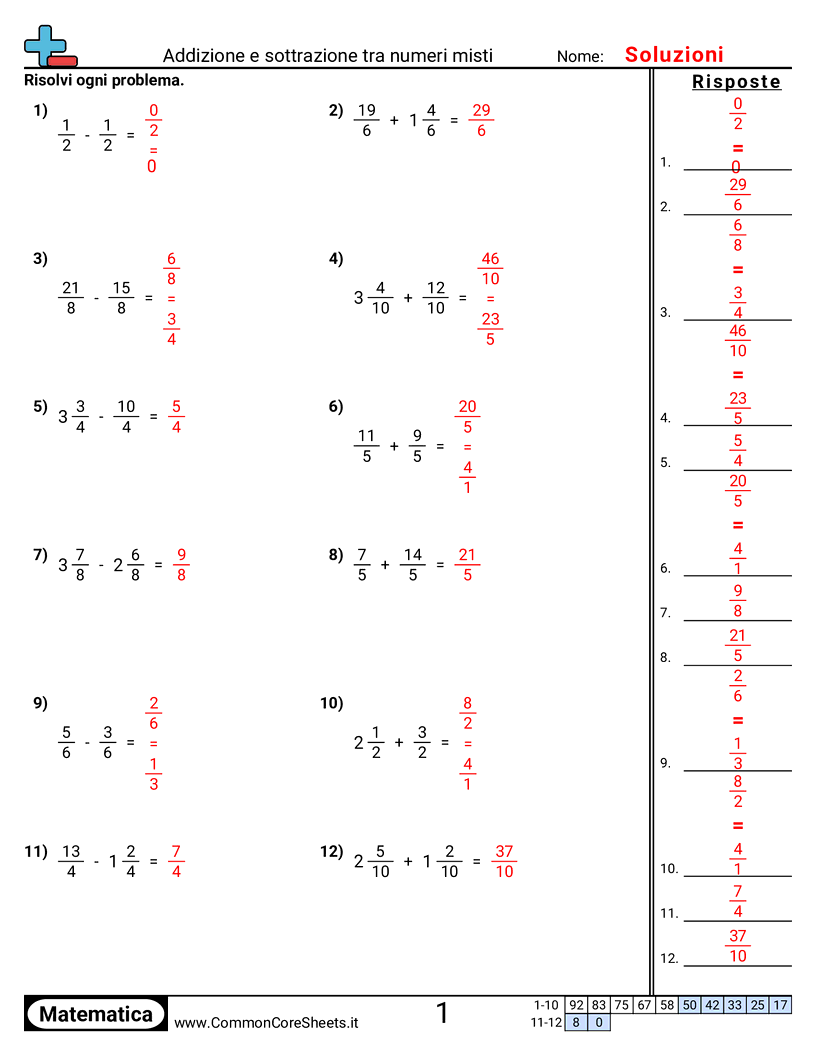 Esercizi sulle Frazioni - frazioni-miste-stesso-denominatore worksheet
