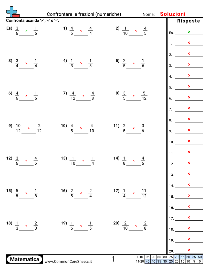 Esercizi sulle Frazioni - confrontare-frazioni-numerico worksheet