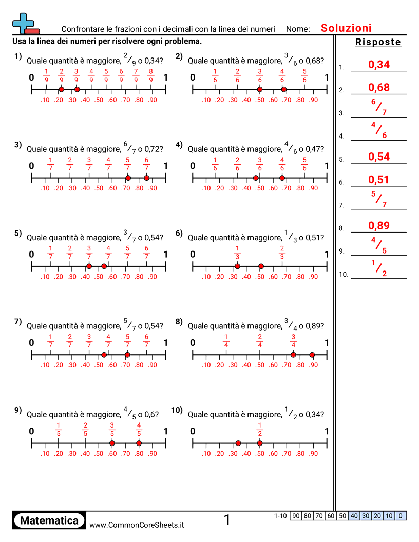 Esercizi sulle Frazioni - confrontare-frazioni-e-decimali-con-la-linea-dei-numeri worksheet