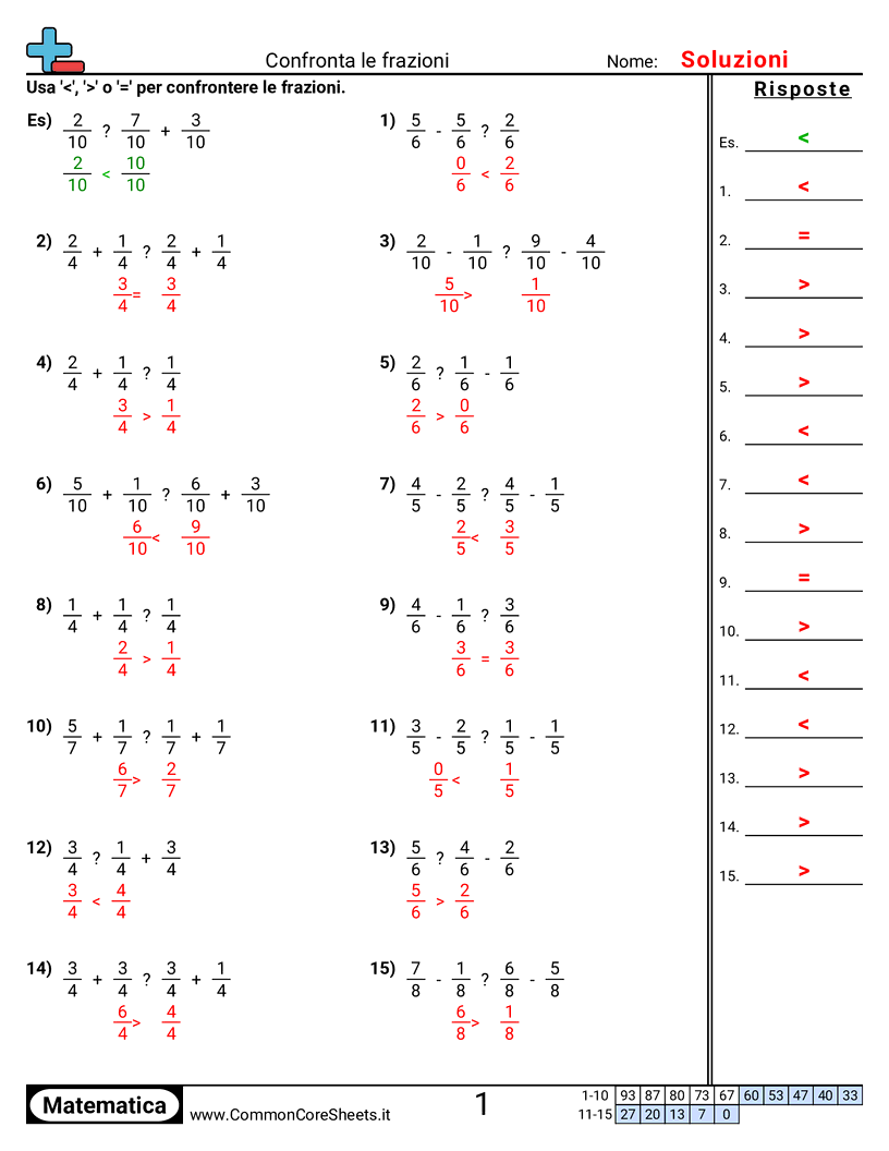 Esercizi sulle Frazioni - confrontare-frazioni-con-addizione-e-sottrazione worksheet