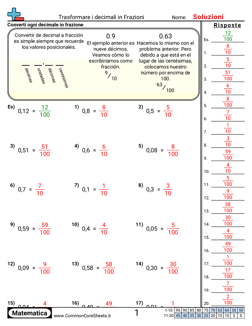 Esercizi sulle Frazioni - convertire-decimali-in-frazioni-decimi-e-centesimi worksheet