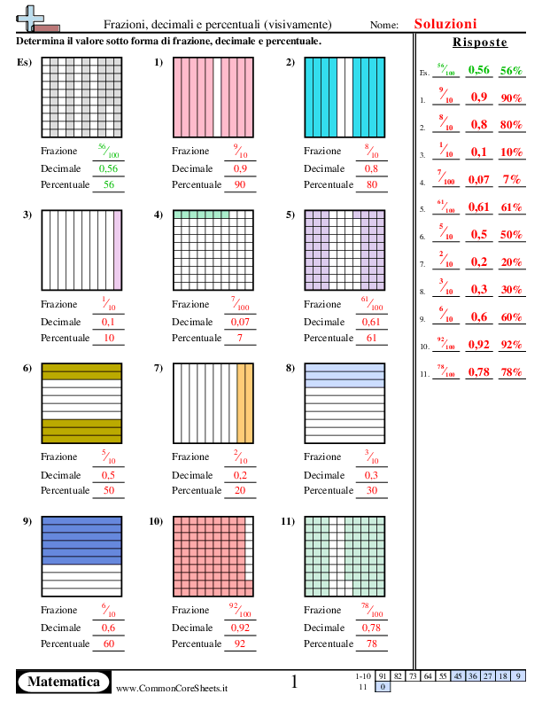  - frazioni-decimali-e-percentuali-grafico worksheet