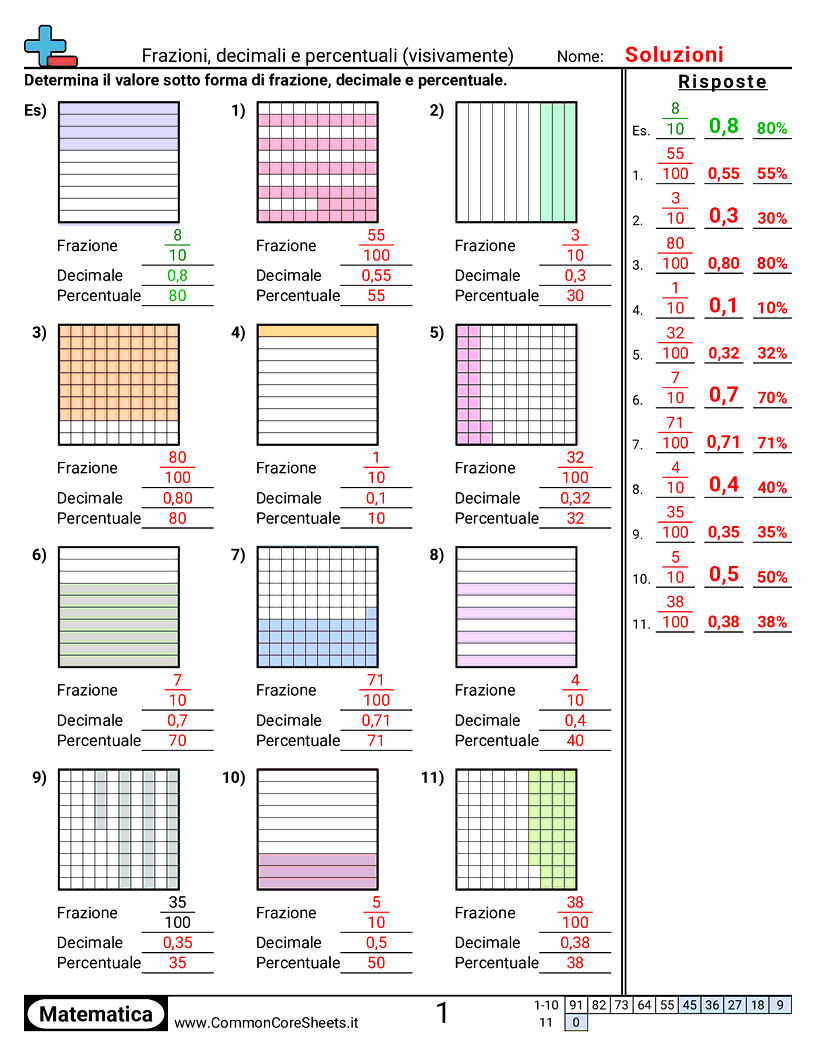 Esercizi sulle Frazioni - frazione-decimale-e-percentuale-visivo worksheet