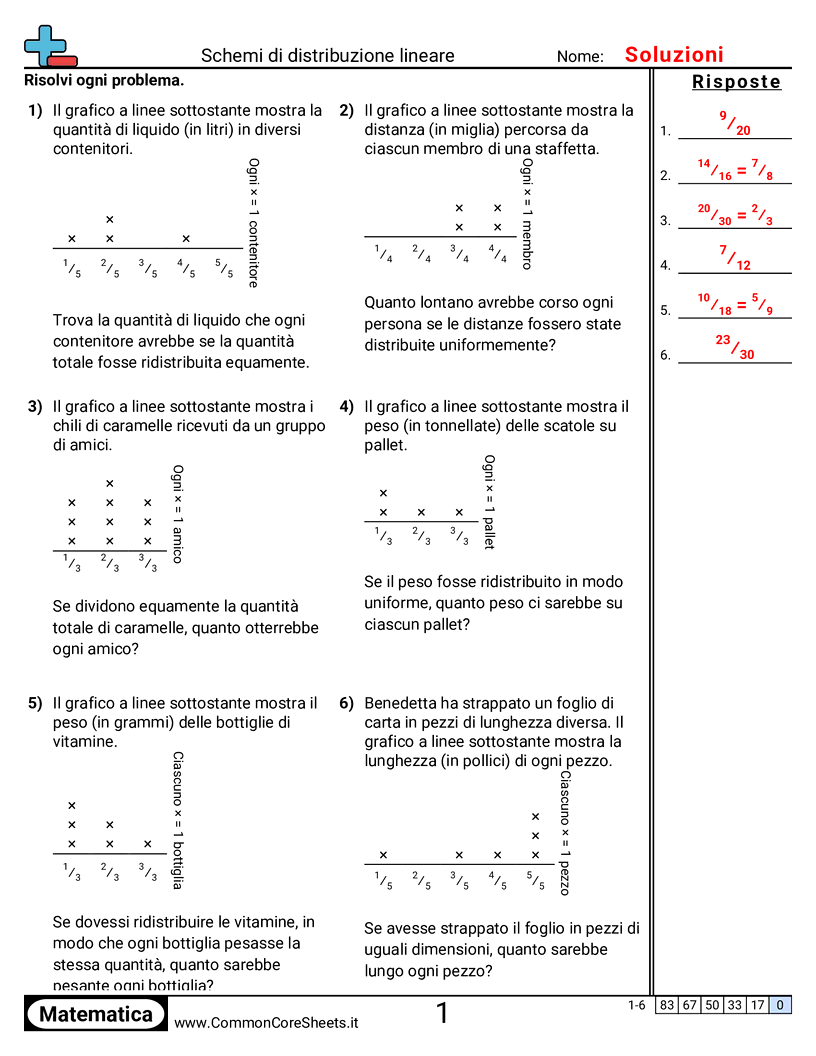 Esercizi sulle Frazioni - distribuire-valori-dei-grafici-a-linee worksheet