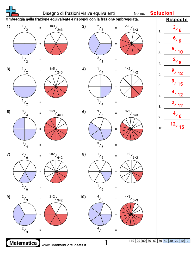 frazioni equivalenti Worksheets - Disegnare frazioni equivalenti (visivo) worksheet