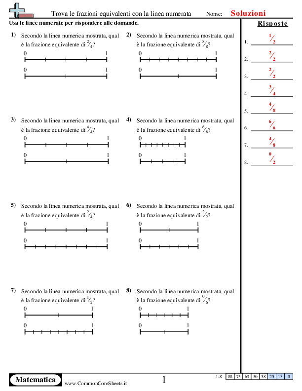  - frazioni-equivalenti-con-la-linea-numerata worksheet