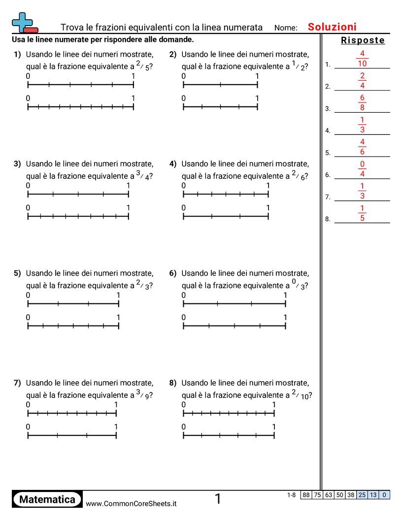 Esercizi sulle Frazioni - frazioni-equivalenti-con-linee-dei-numeri worksheet