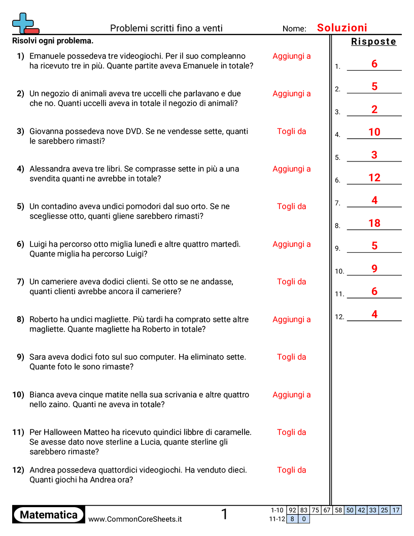 Esercizi sulle Addizioni - addizione-in-problemi-a-parole-entro-20 worksheet