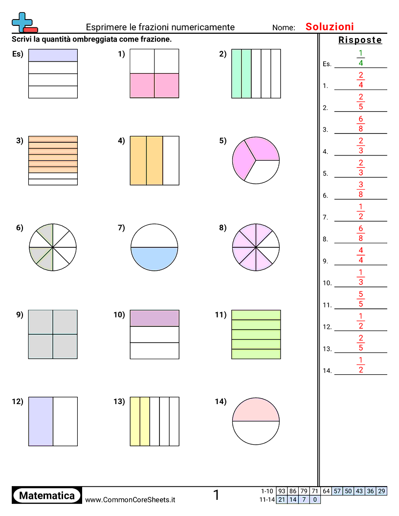 Esercizi sulle Frazioni - esprimere-frazioni-numericamente worksheet
