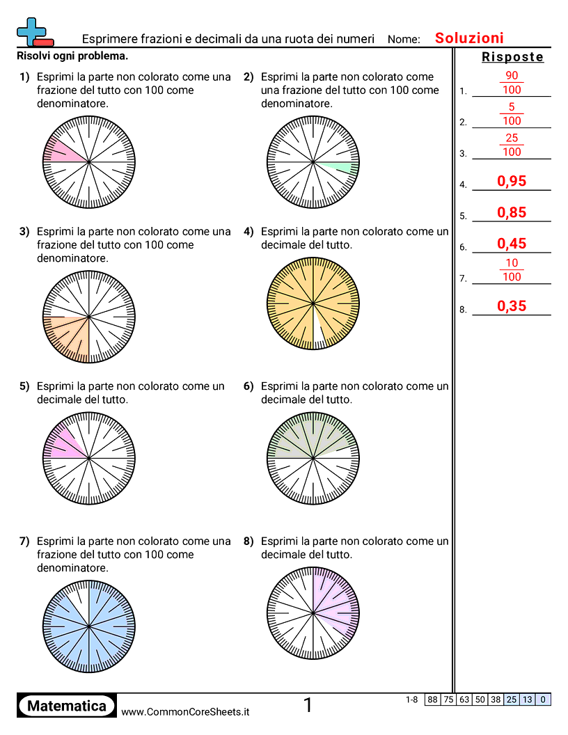 Esercizi sulle Frazioni - esprimere-frazioni-e-decimali-da-una-ruota-dei-numeri worksheet