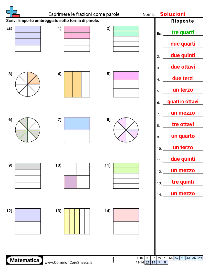 Esercizi sulle Frazioni - esprimere-frazioni-in-parole worksheet