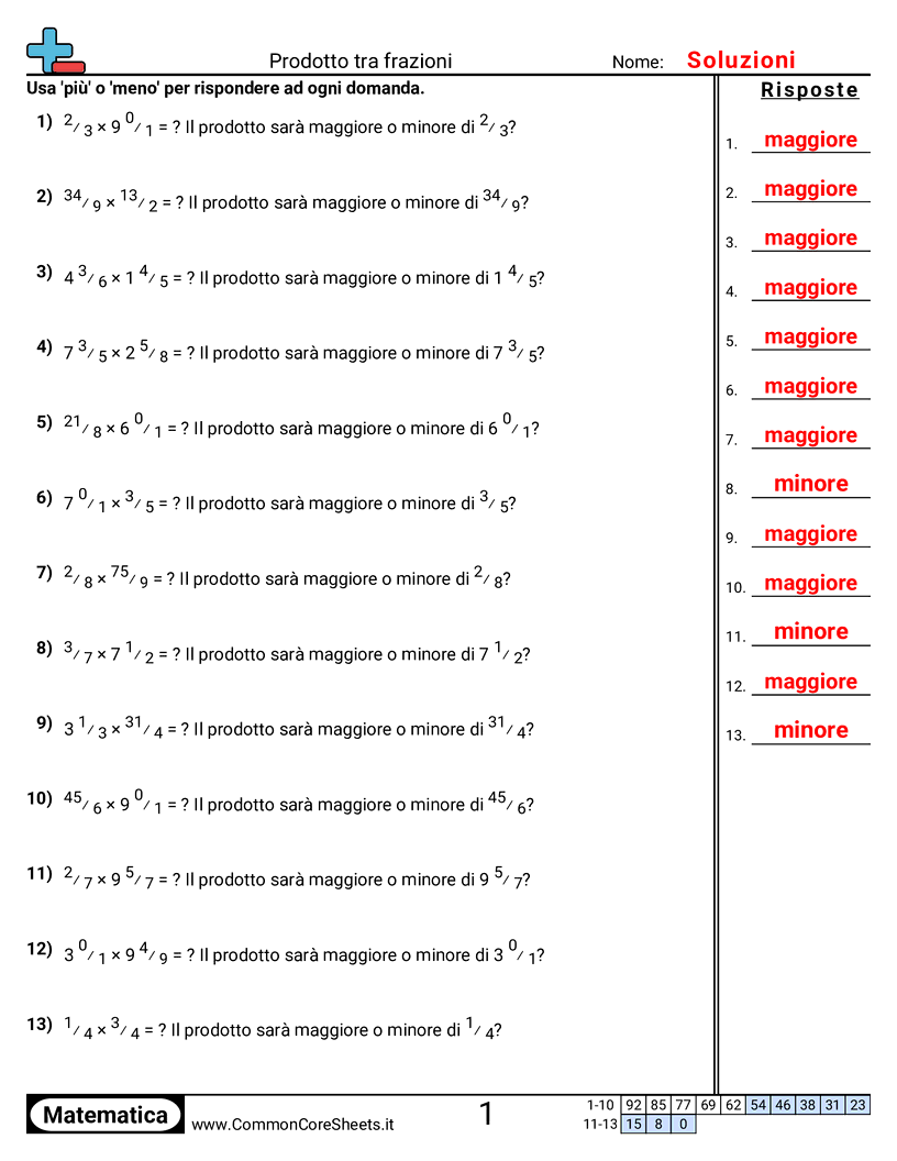 Esercizi sulle Frazioni - trovare-il-prodotto-di-frazioni worksheet