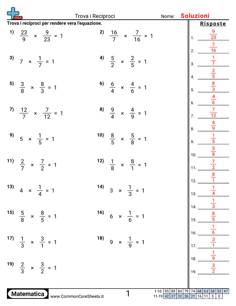 Esercizi sulle Frazioni - trovare-i-reciproci worksheet