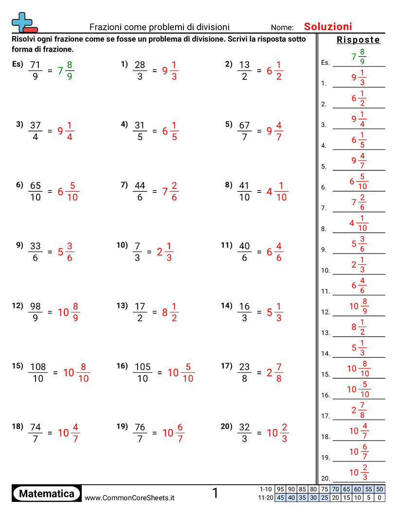 Esercizi sulle Frazioni - frazioni-come-problemi-di-divisione worksheet