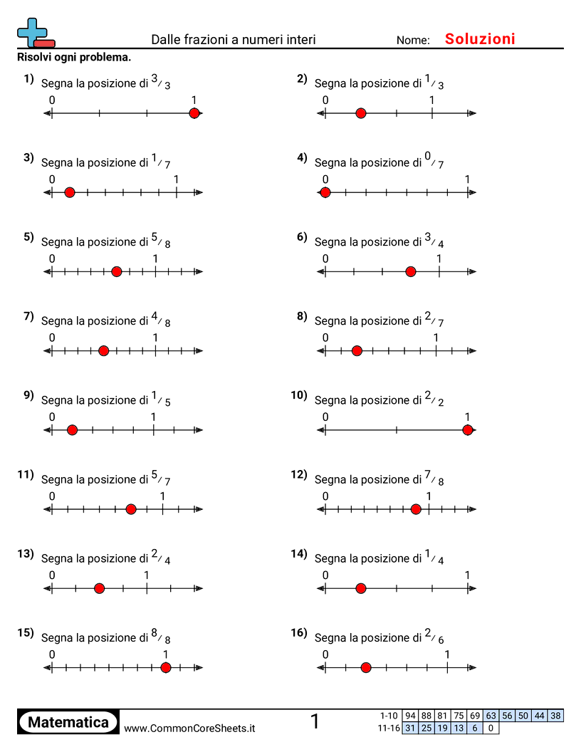 Esercizi sulle Frazioni - identificare-la-posizione-delle-frazioni-su-una-linea-dei-numeri worksheet