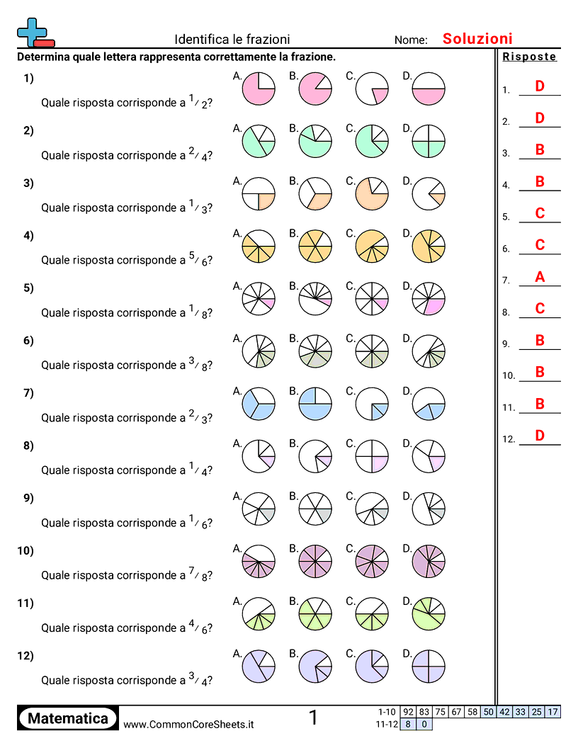 Esercizi sulle Frazioni - identificare-frazioni worksheet