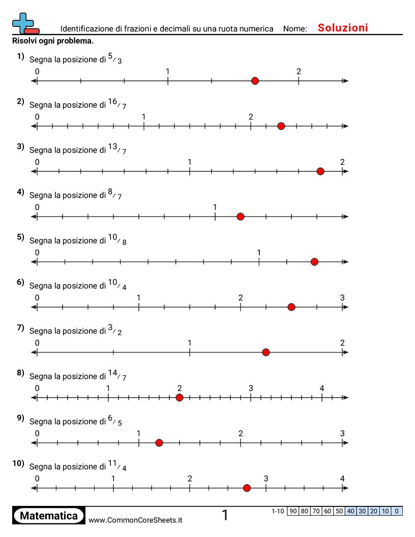 Esercizi sulle Frazioni - identificare-la-posizione-di-una-frazione-impropria-su-una-linea-dei-numeri worksheet