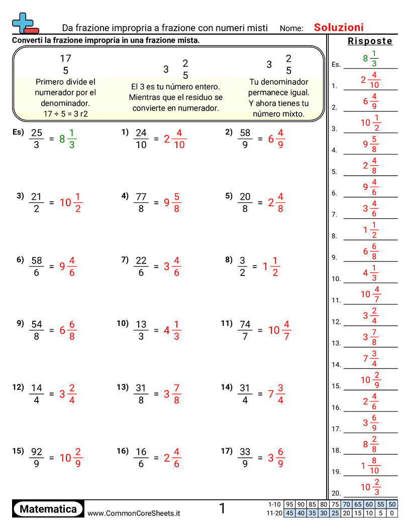 Esercizi sulle Frazioni - da-frazione-impropria-a-numero-misto worksheet