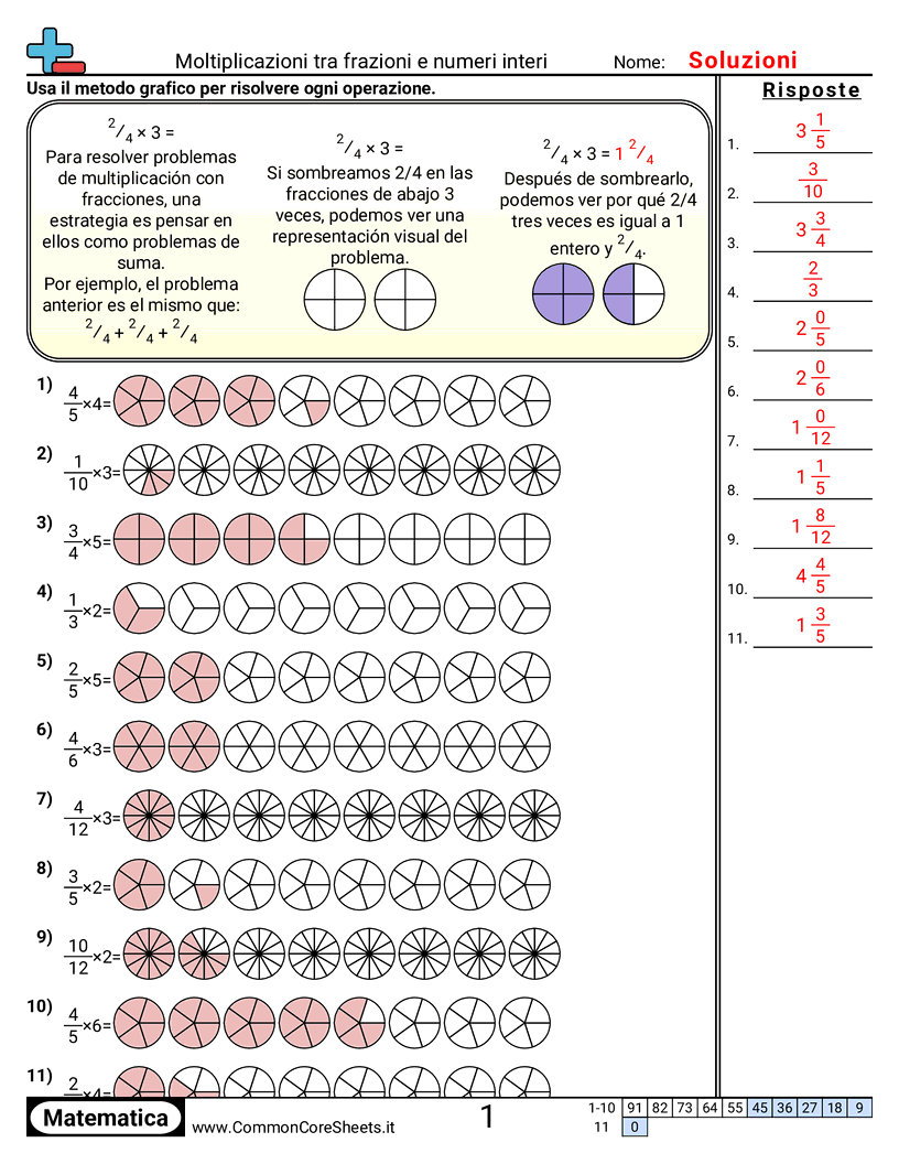 Esercizi sulle Frazioni - moltiplicare-frazioni-per-numeri-interi-visivo worksheet