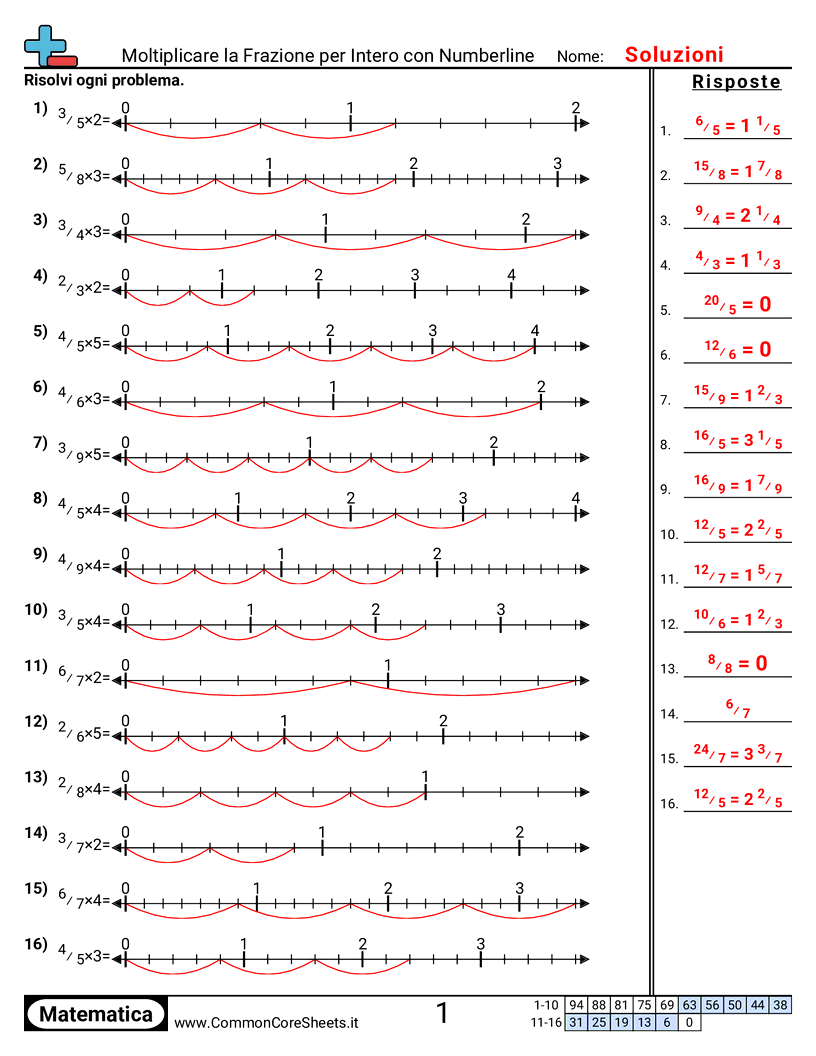 Esercizi sulle Frazioni - moltiplicare-una-frazione-per-un-intero-con-la-linea-dei-numeri worksheet