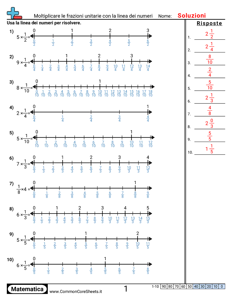 Esercizi sulle Frazioni - moltiplicare-frazioni-unitarie-con-linee-dei-numeri worksheet