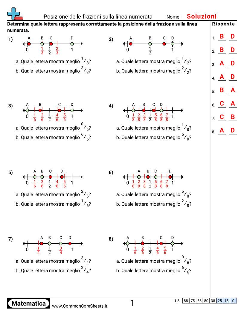 Esercizi sulle Frazioni - trovare-frazioni-sulla-linea-dei-numeri worksheet