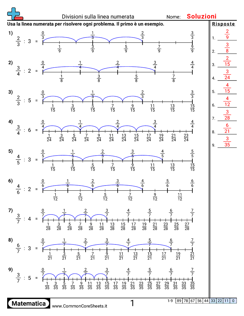 Esercizi sulle Frazioni - linea-dei-numeri-frazione-per-intero worksheet