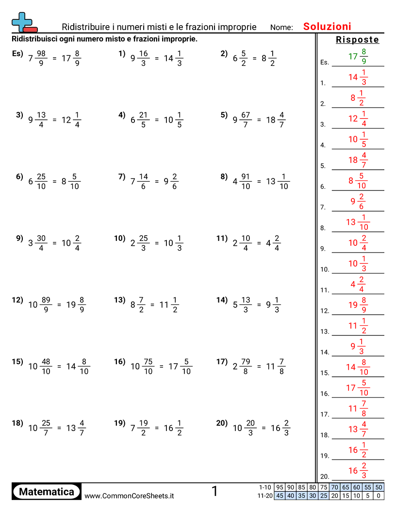Esercizi sulle Frazioni - ridistruire-frazioni-improprie-miste worksheet