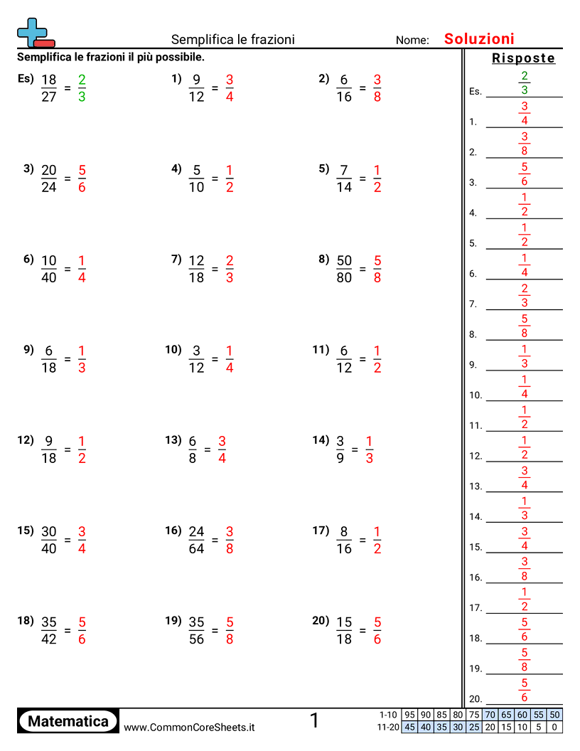 Esercizi sulle Frazioni - semplificare-frazioni worksheet