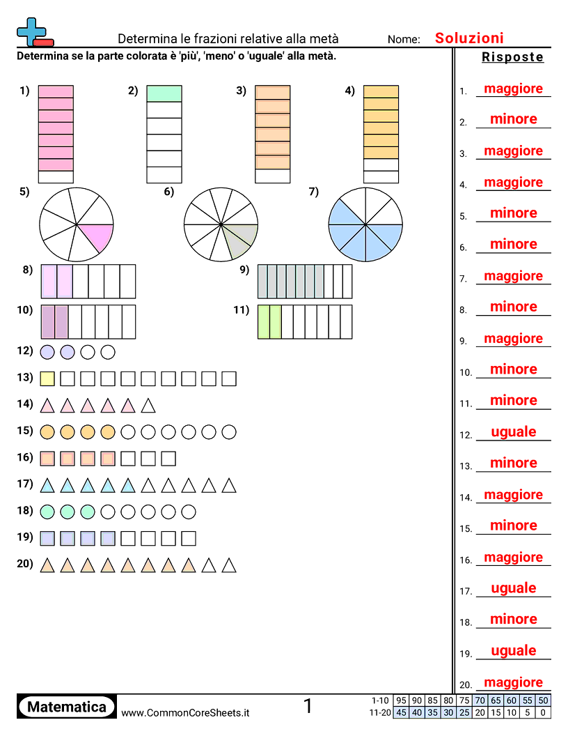 Esercizi sulle Frazioni - determinare-il-valore-relativo-rispetto-alla-meta worksheet