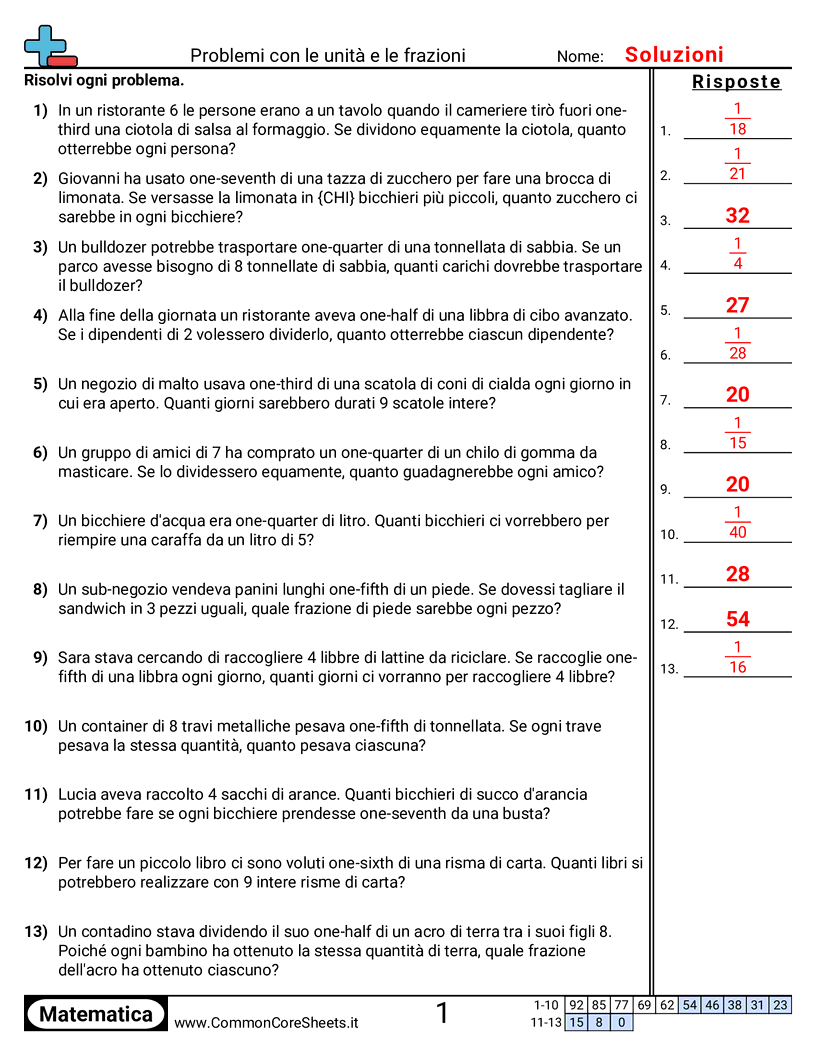 Esercizi sulle Frazioni - problemi-a-parole-con-frazioni-unitarie worksheet