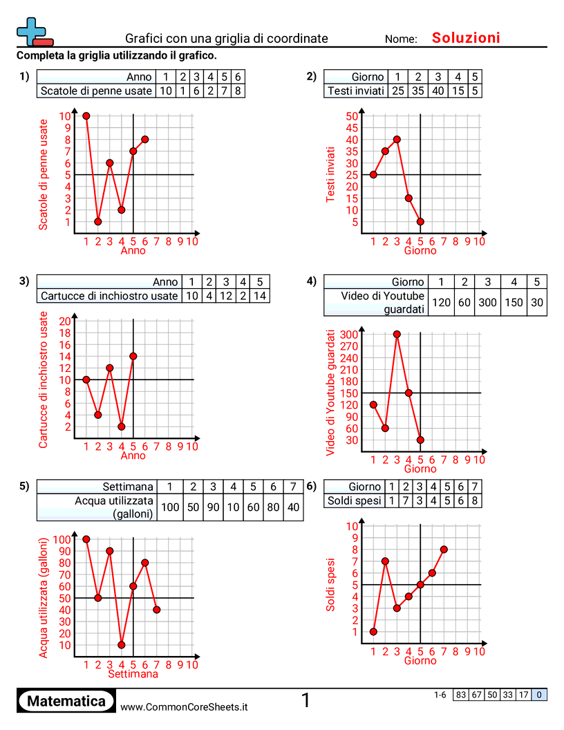 Esercizi sul Piano Cartesiano - grafici-con-una-griglia-cartesiana worksheet