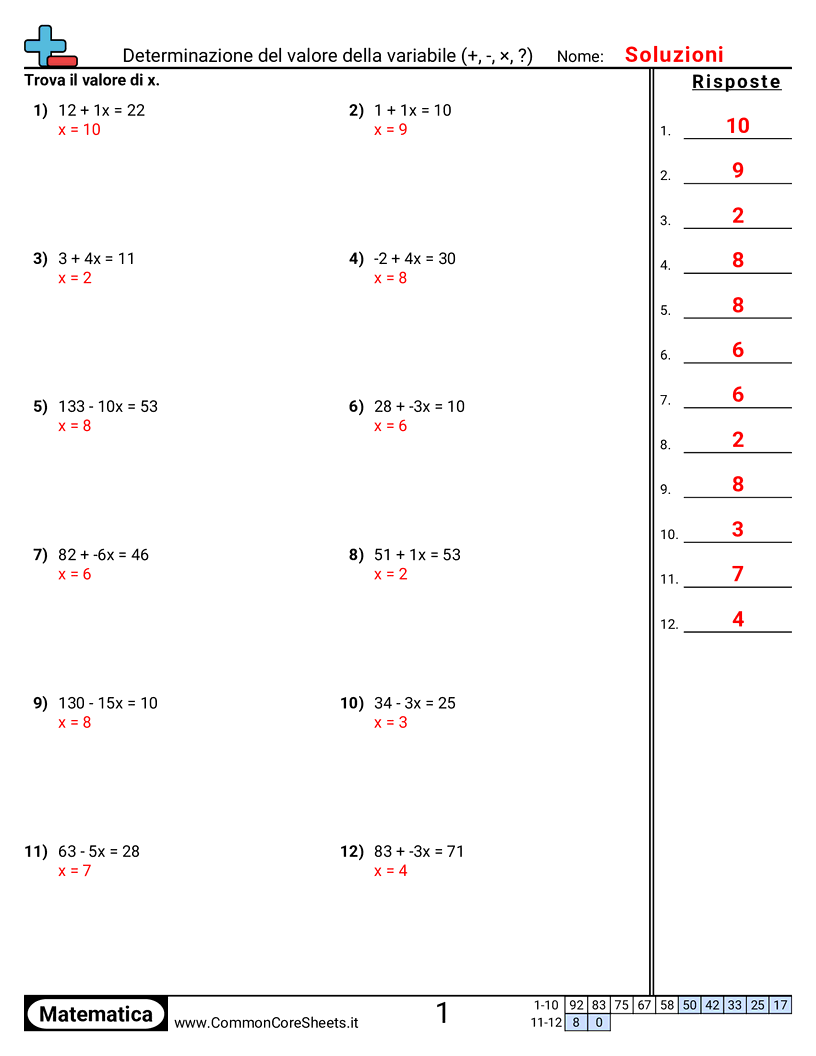 Esercizi di Algebra  - determinare-il-valore-della-variabile-x-d worksheet