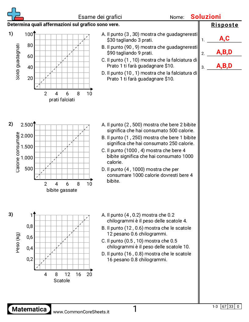 Esercizi sul Piano Cartesiano - esaminare-i-grafici worksheet