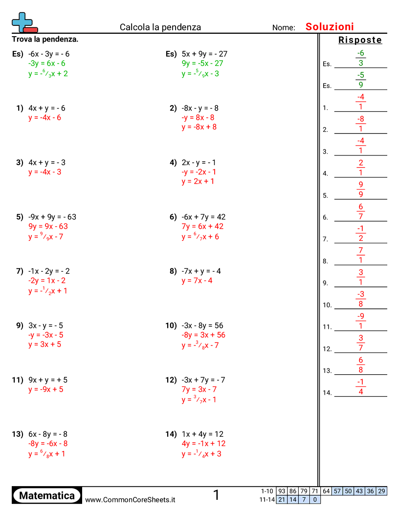 Esercizi sul Piano Cartesiano - trovare-la-pendenza worksheet