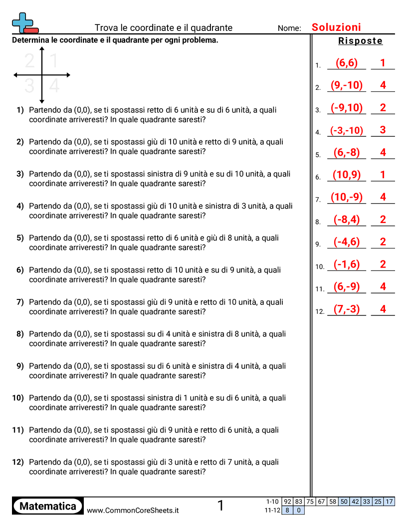 Esercizi sul Piano Cartesiano - trovare-le-coordinate-e-il-quadrante worksheet