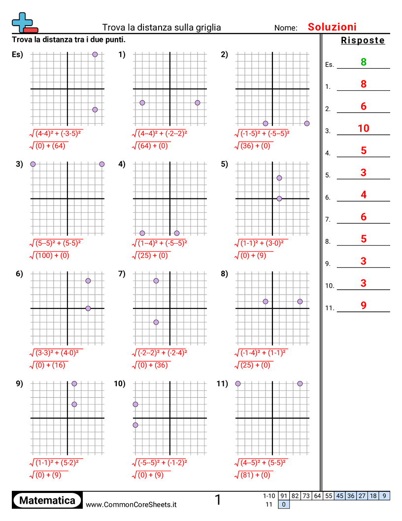 Esercizi sul Piano Cartesiano - trovare-la-distanza-stesso-x-o-y worksheet