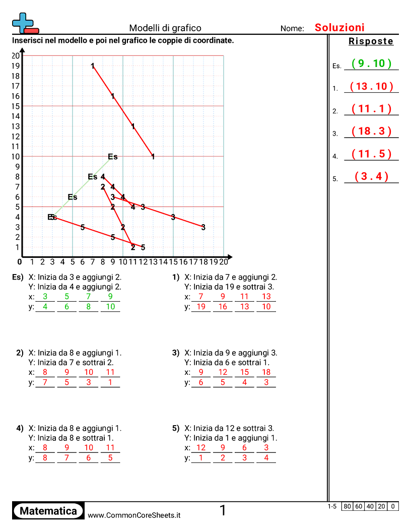 Esercizi sul Piano Cartesiano - rappresentare-graficamente-schemi worksheet