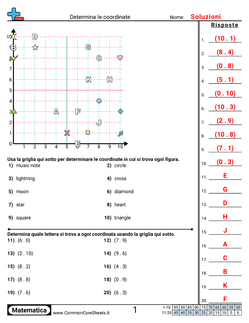 Esercizi sul Piano Cartesiano - tutte-le-coordinate-positive worksheet
