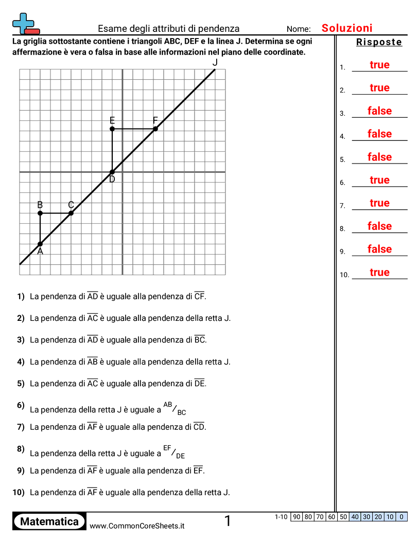 Esercizi di Algebra  - esaminare-le-caratteristiche-della-pendenza worksheet